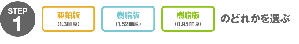 STEP1 亜鉛版(1.3mm厚)、樹脂版(1.52mm厚)、樹脂版(0.95mm厚)のどれかを選ぶ